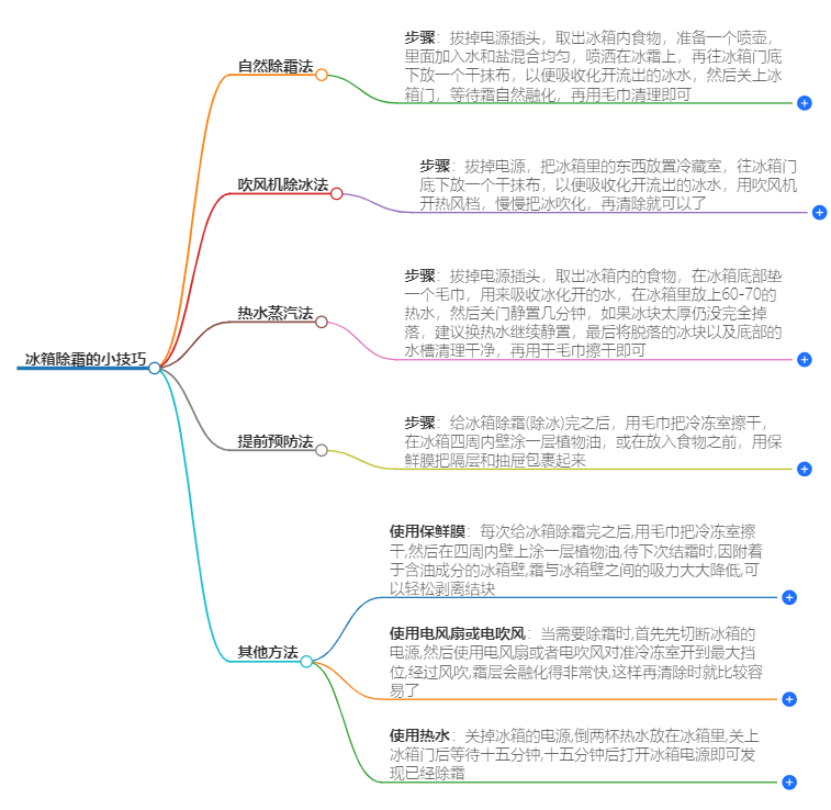 冰箱除霜的小技巧有哪些？